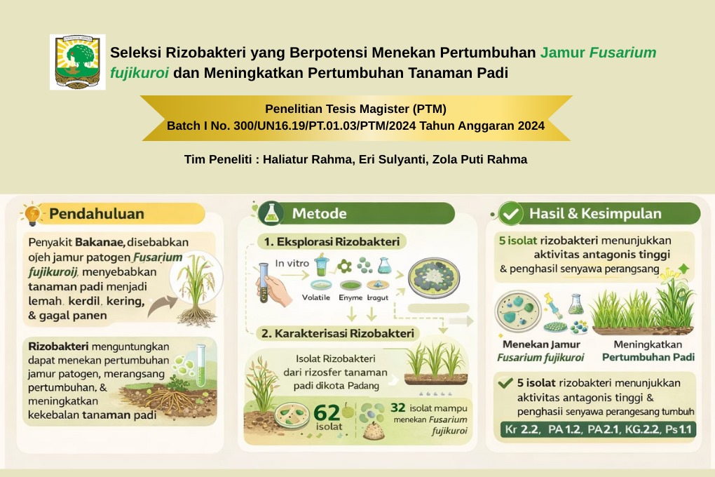 Seleksi Rizobakteri yang Berpotensi Mengendalikan Penyakit Bakanae (Fusarium fujikuroi) dan Meningkatkan Pertumbuhan Tanaman Padi